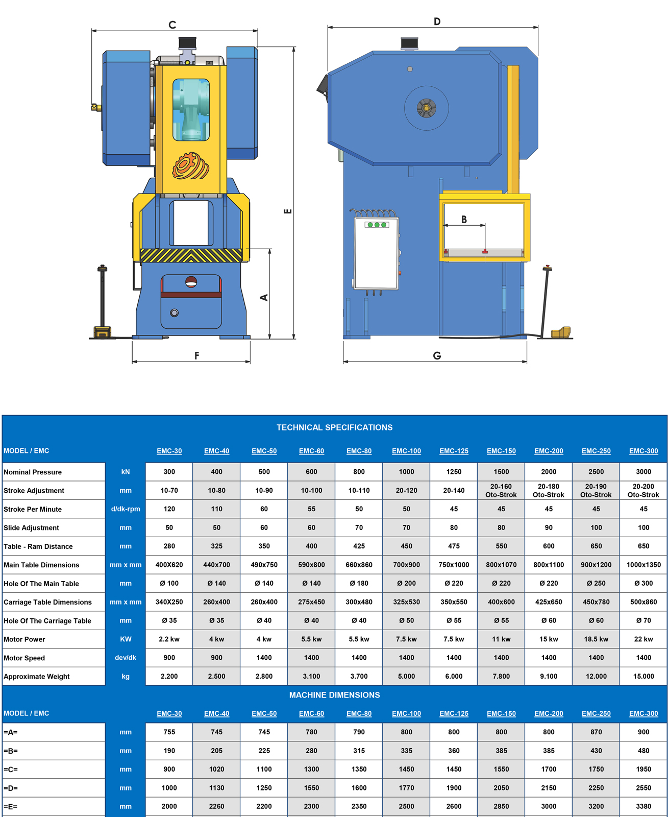 EMC Series C Type Press